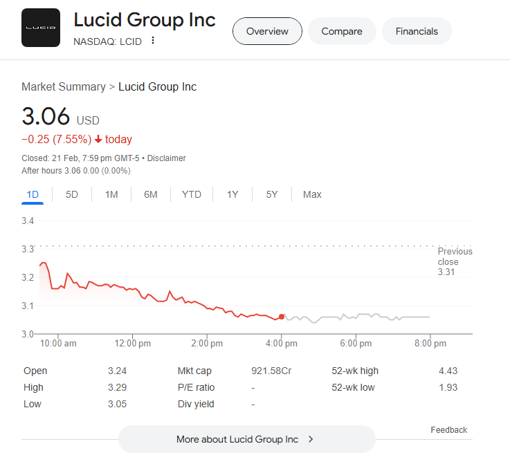 Lucid Stock Price Prediction