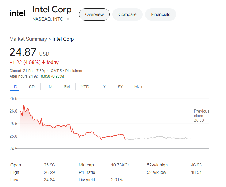 Intel Stock Prediction