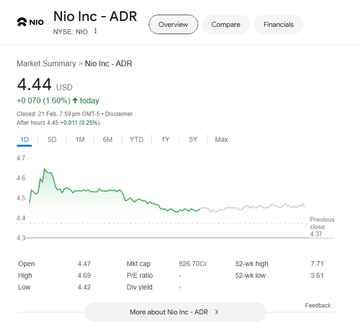 NIO Stock Price Prediction 2025: What to Expect